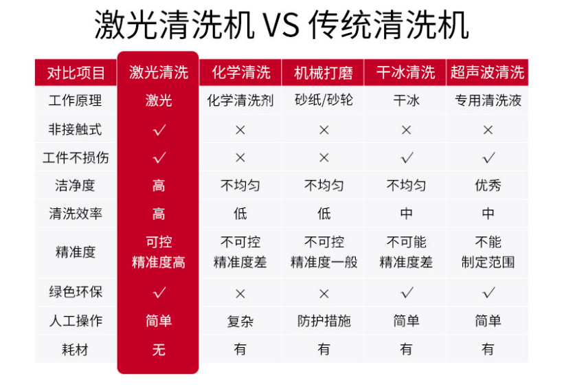 激光除銹機有多牛